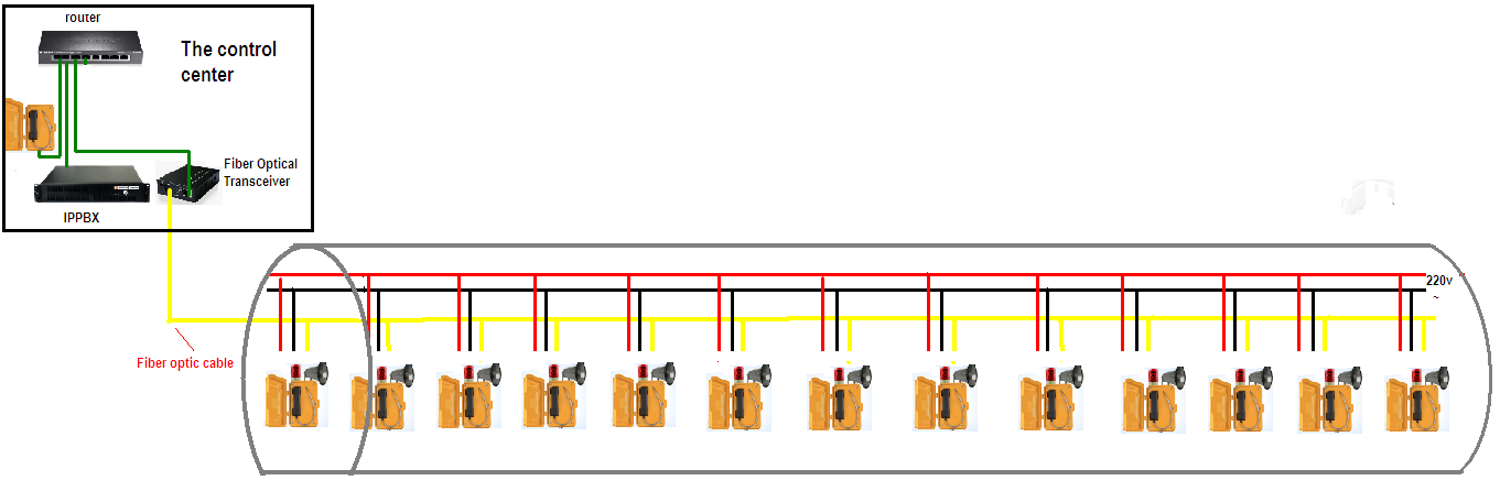 Tunnel Network Connection Drawing.jpg